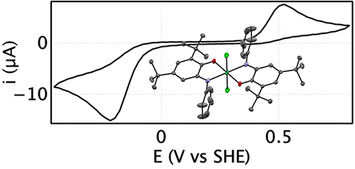 Figure: Assessing the Extent of Potential Inversion by Cyclic Voltammetry: Theory, Pitfalls, and Application to a Nickel Complex with Redox-Active Iminosemiquinone Ligands
