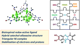 Figure: A hybrid bioinspired catechol-alloxazine triangular nickel complex stabilizing protons and electrons